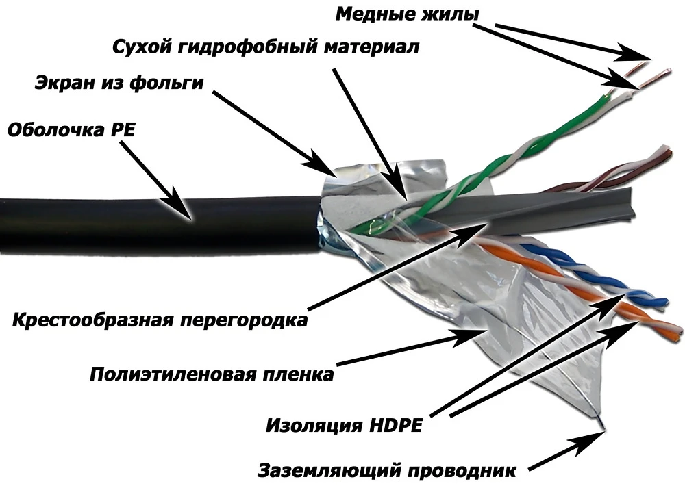 Кабель витая пара Lanmaster LAN-6EFTP-WP-OUT, 305 м