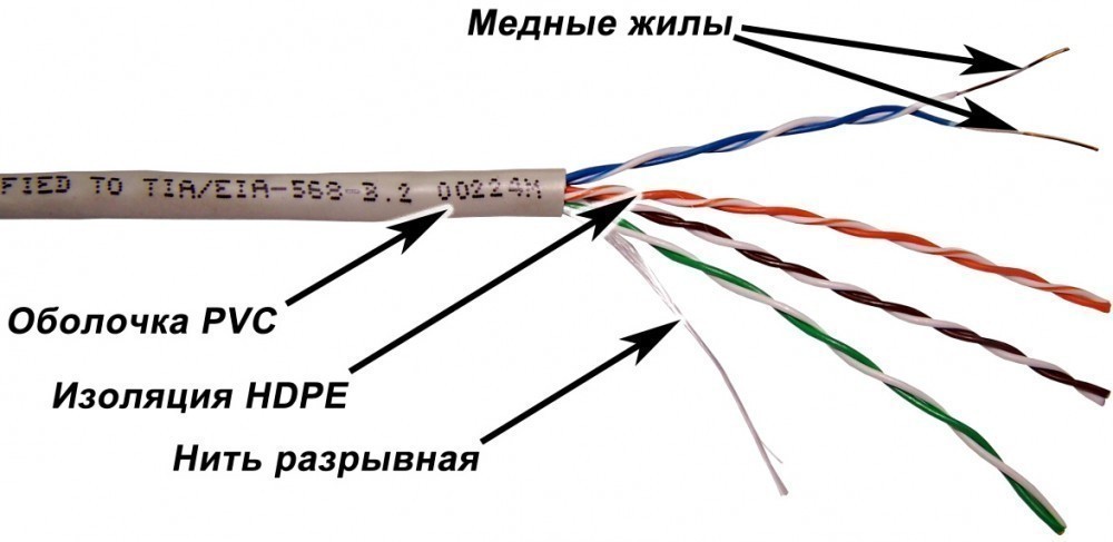 Кабель витая пара TWT TWT-5EUTP/500-GY, 500 м