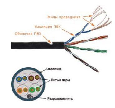 Кабель LANMASTER UTP кат. 5e серый, 305 м, TWT-5EUTP-PT-GY