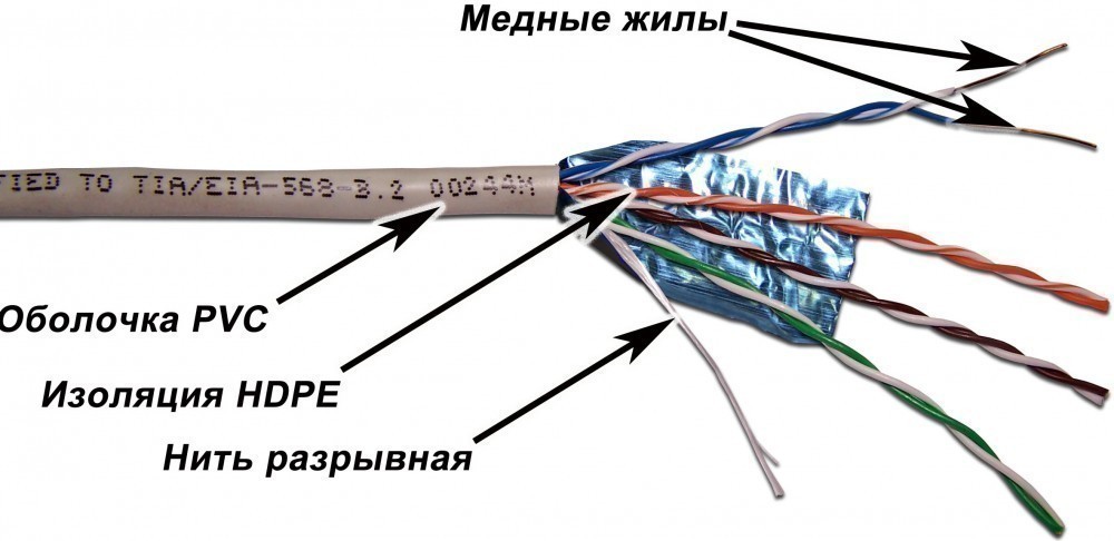 Кабель витая пара TWT TWT-5EFTP, 305 м
