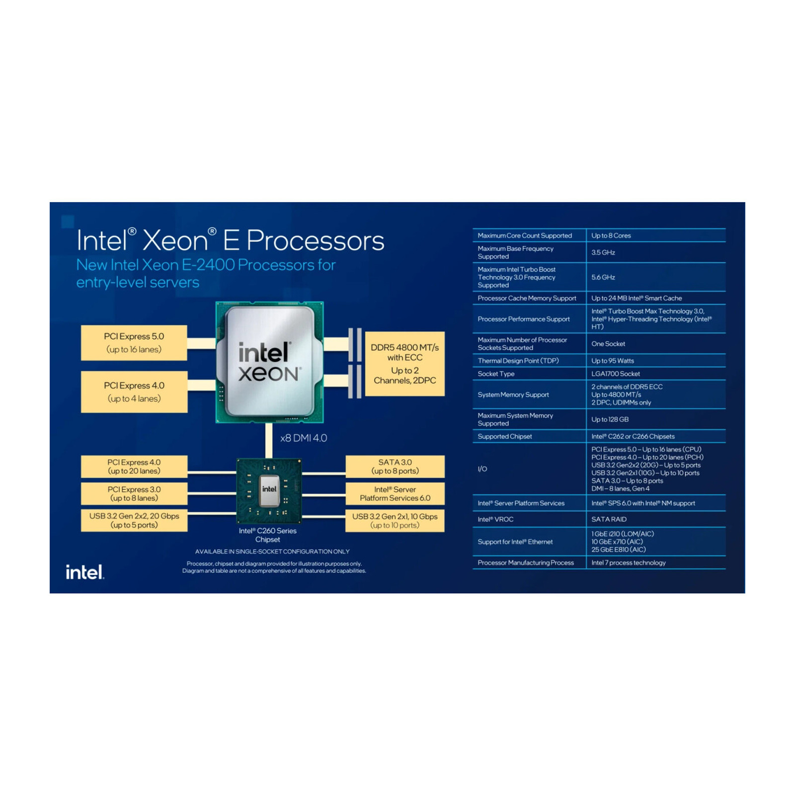 Серверный процессор Intel Xeon E-2414 OEM